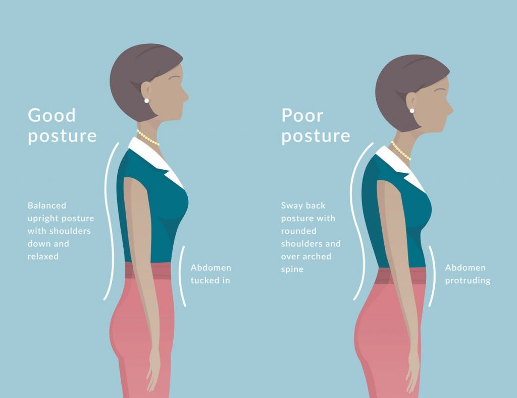 What are the health benefits of good posture?